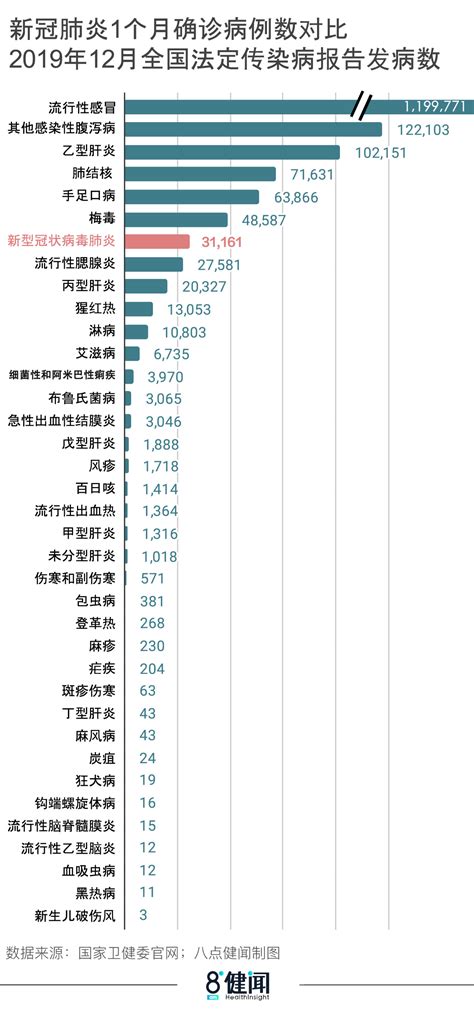 图说｜和其他传染病相比，新冠病毒肺炎处于什么水平 盛诺一家