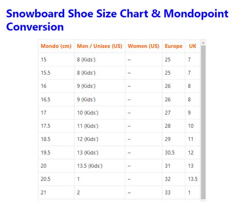 Snowboard Shoe Size Chart: Conversion & Measurement