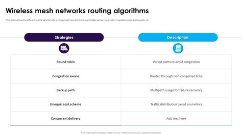 Wireless Mesh Networks Routing Algorithms Ppt Slides Visuals PPT Sample