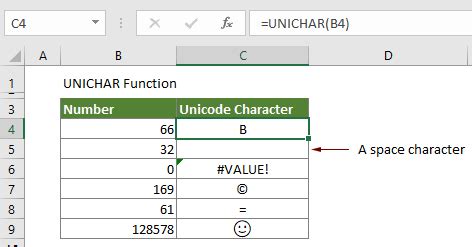 How To Use The Unichar Function In Excel