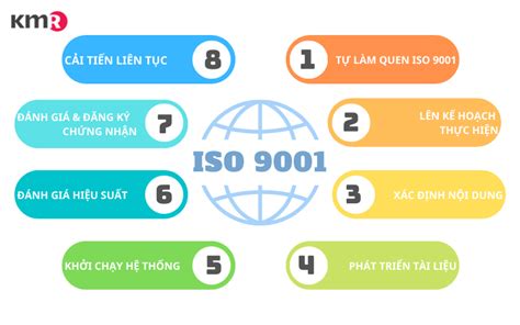 Chất lượng là gì theo ISO Khám phá Bí Mật Đằng Sau Tiêu Chuẩn Vàng