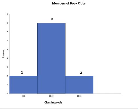 Make a tally chart and a bar graph of the data. $$ \begin{ | Quizlet