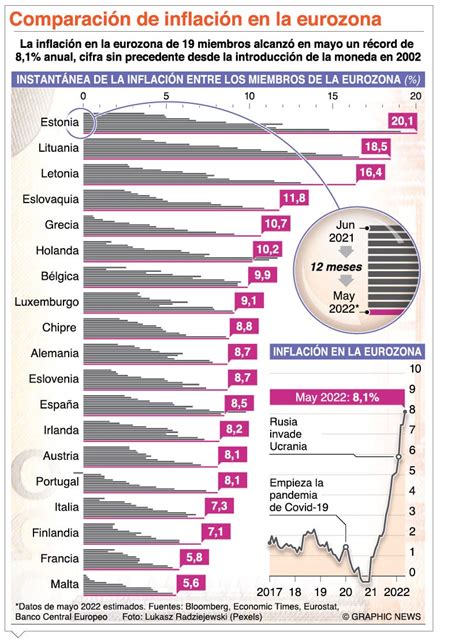 Inflación Galopante