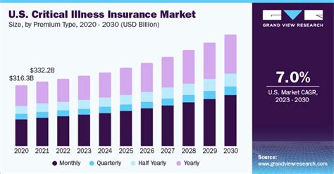 Critical Illness Insurance