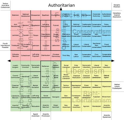 Fully Mapped Political Compass R Politicalcompassmemes Political