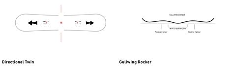 Сноуборд NITRO MYSTIQUE 57 800 ₽, бесплатная доставка | Купить Сноуборд ...