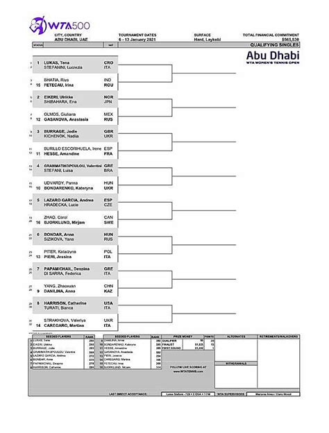 Week 1 Previews: Abu Dhabi WTA missing many top names – Open Court