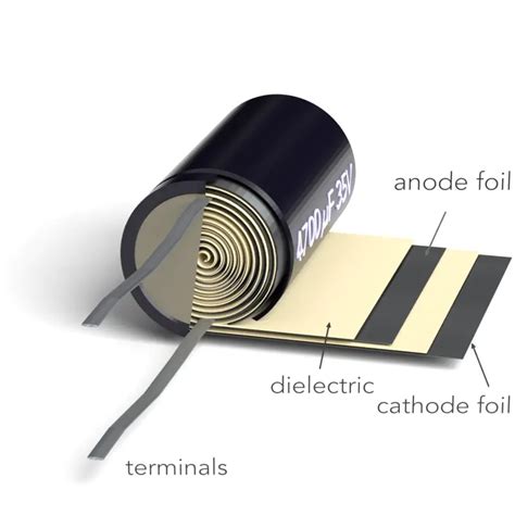 Dc And Ac Capacitors Electricity Magnetism