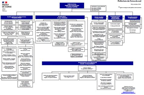 Organigramme des services Les services de la préfecture La