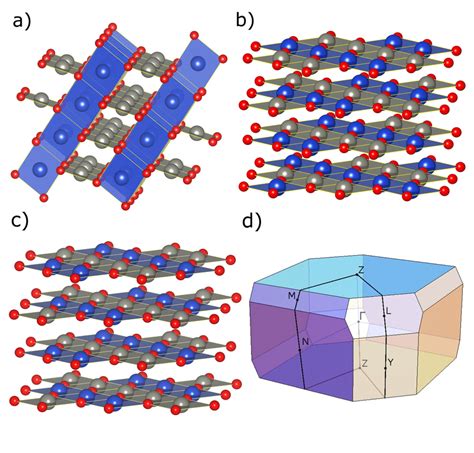 Crystal Structures For Dft Calculation For M Cuo A T Cuo With