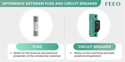 Fuse vs Circuit Breaker Understanding the Differences