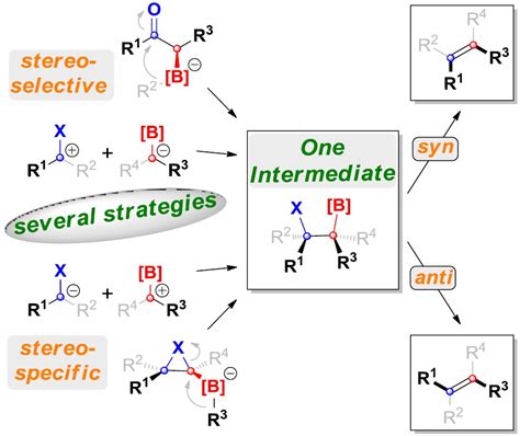 Boron Chem Research Boron Chemistry Twitter