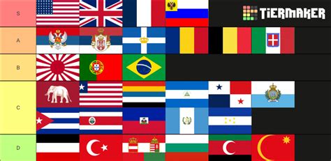 WW1 countries ranked Tier List (Community Rankings) - TierMaker