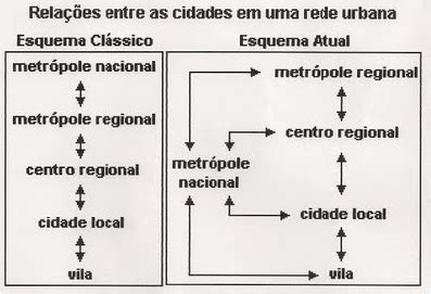 Quest Es Sobre Hierarquia Urbana Pratique O Prisma