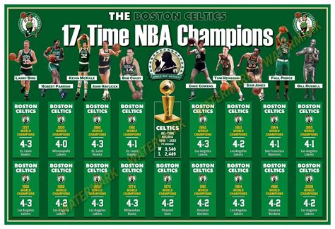 The Boston Celtics 17 Time Nba Champions 19”x13” Commemorative Poster