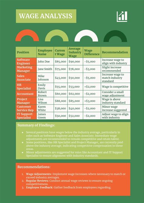 Free Wage Analysis Template For Google Docs
