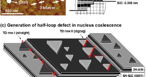 Figure From Formation Mechanism Of Threading Dislocation Array In Aln