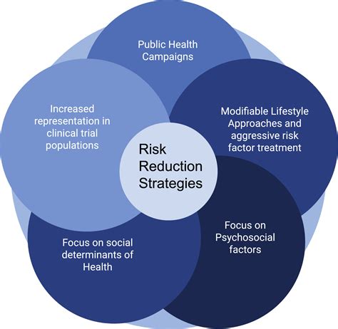 Sex And Stroke Risk Factors A Review Of Differences And Impact Journal Of Stroke And