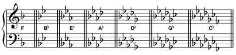 scales  key signatures  jennifer carr blog