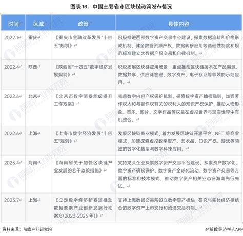 2024年中国战略性新兴产业之——区块链产业全景图谱附产业规模、区域分布、竞争格局和技术路线等前瞻趋势 前瞻产业研究院