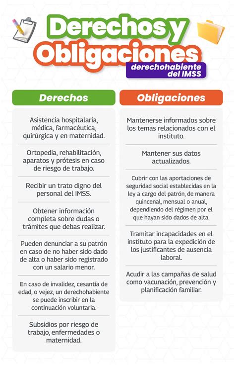 ¿qué Es Ser Derechohabiente Del Imss Conoce Todo En Dimex Dimex