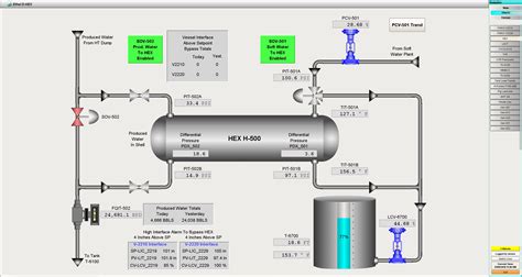 SCADA Systems Impax Automation LLC