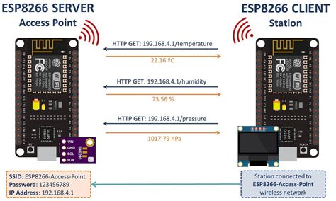 Esp32 Server And Client