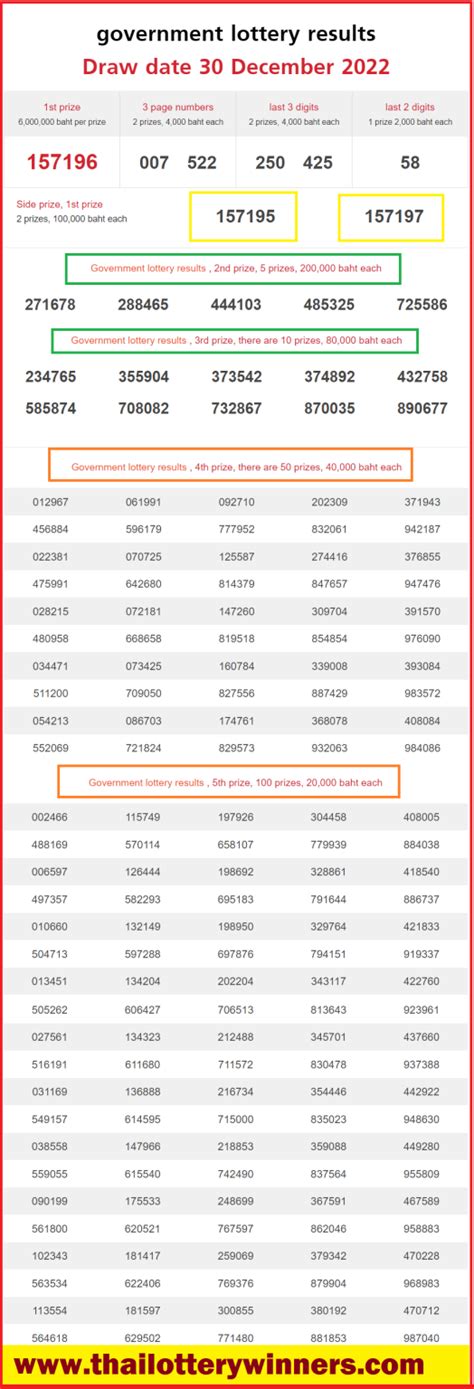 Thai Lottery Result 17 01 2023 Today Live Win Thailand Lottery