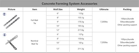 Aluminum Form Tie Full Wall Tie Nominal Tie