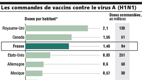 Grippe L Ex Cutif D Fend La Strat Gie Vaccinale Les Echos