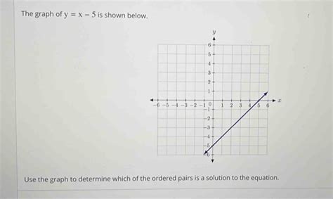 The Graph Of Y X Is Shown Below Use The Graph To Determine Which Of