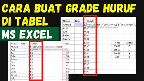 CARA MEMBUAT GRADE NILAI HURUF DENGAN RUMUS IF VLOOKUP TEACH ID