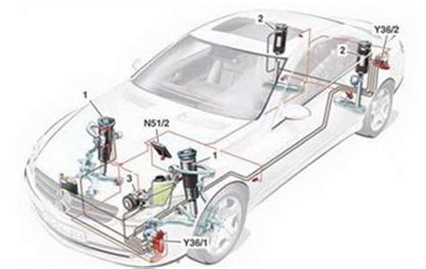 Active Suspension On Mercedes