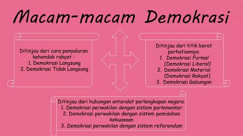 Demokrasi Ppt Ppt