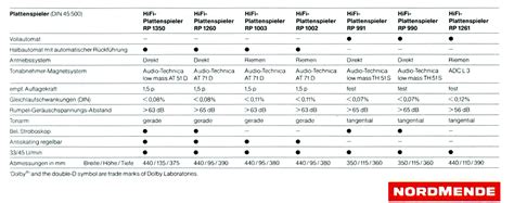 Nordmende RP 990 Hifi Wiki