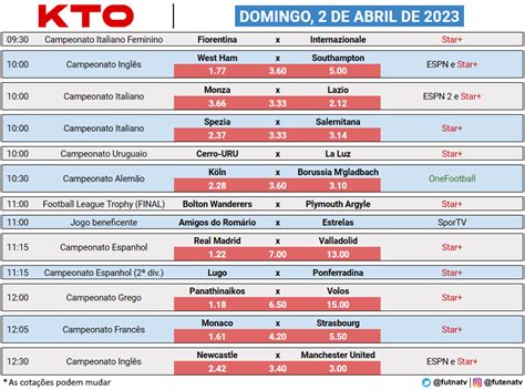 Futebol Na Tv On Twitter A Programa O Do Futebol Neste Domingo