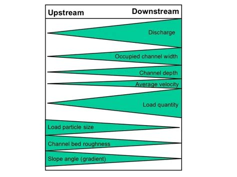 Freshwater Issues And Conflicts Sofiageography