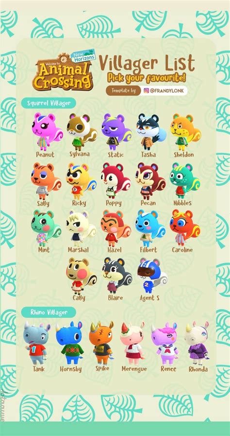 Animal Crossing Villager List