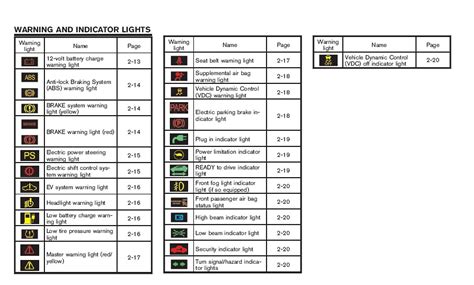 Nissan Versa Warning Light Symbols