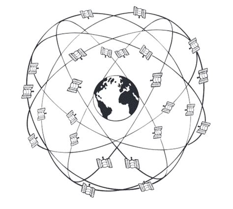 satellite navigation systems gnss gps bds glonass galileo