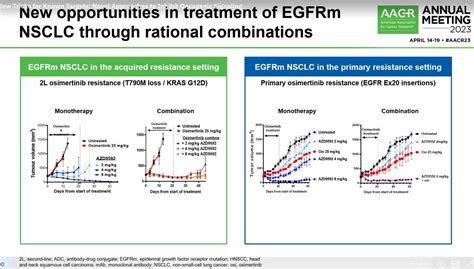 Wclc Abstract Calla Corenda