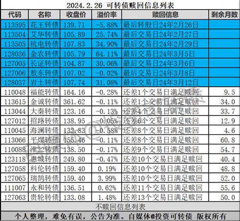 2只即将满足赎回条件财富号东方财富网