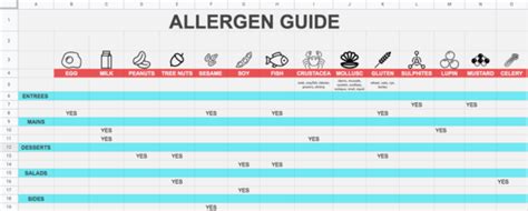 THE BEST FOOD ALLERGEN GUIDE SHEET TEMPLATE - eDigital Agency