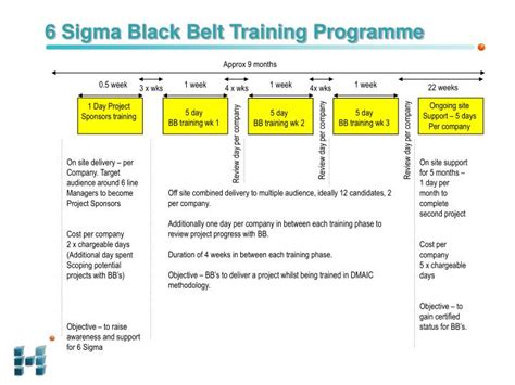 PPT - 6 Sigma Black Belt Training Programme PowerPoint Presentation ...