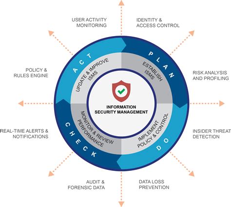 Iso 27001 Compliance And Audit Tools Teramind