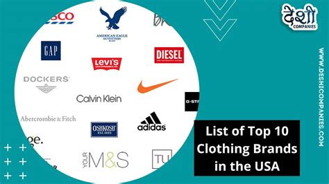 List of Top 10 Clothing Brands in the USA - Deshi Companies