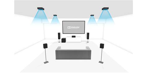 Was Sind Dolby Atmos Und Dolby Atmos Music Und Wie Nutzt Du Sie HIFI DE