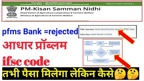 PM kisan yojana pfms bank rejected aadhar ifsc code wrong कस