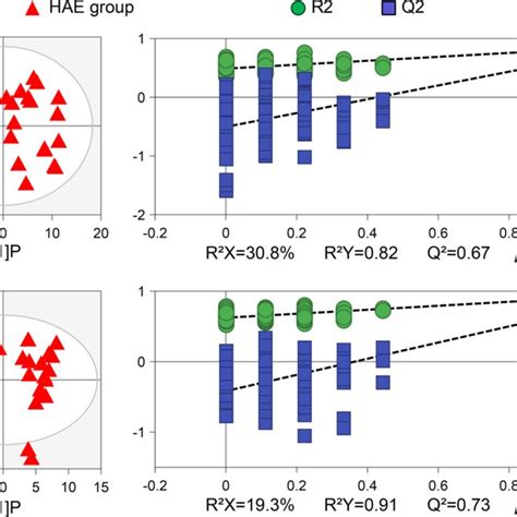 Enhanced Volcano Plots Showing Significantly Changed Metabolites A