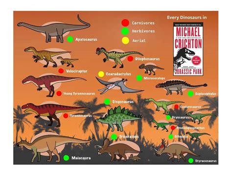 Novel Park Jurassic Park Inspired From The Novel By Michael Crichton